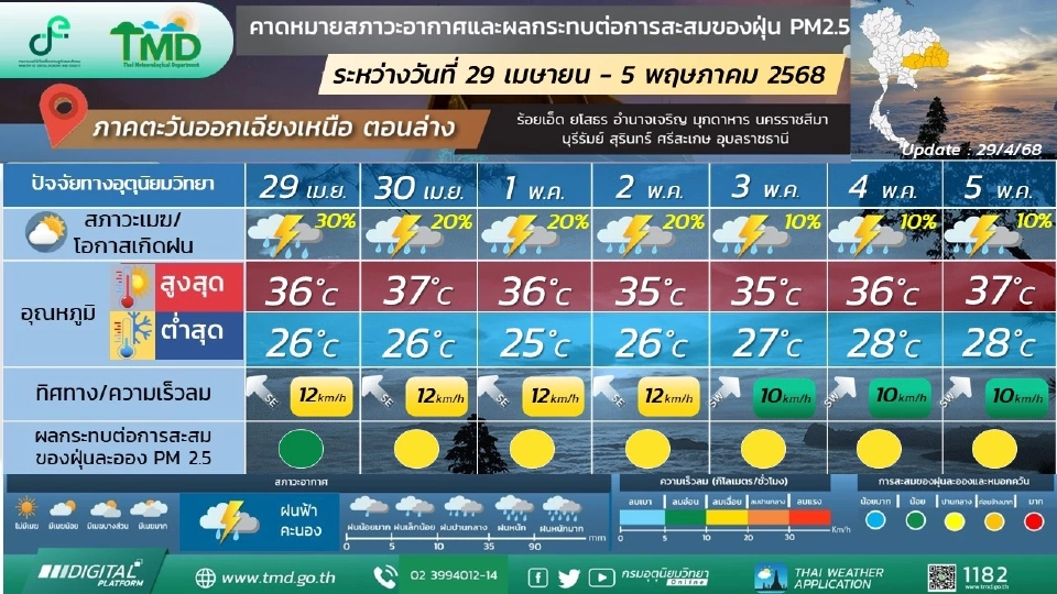 ภาคตะวันออกเฉียงเหนือ พายุฝนฟ้าคะนอง กับมีลมกระโชกแรง ลูกเห็บตก และมีฝนตกหนักบางแห่ง