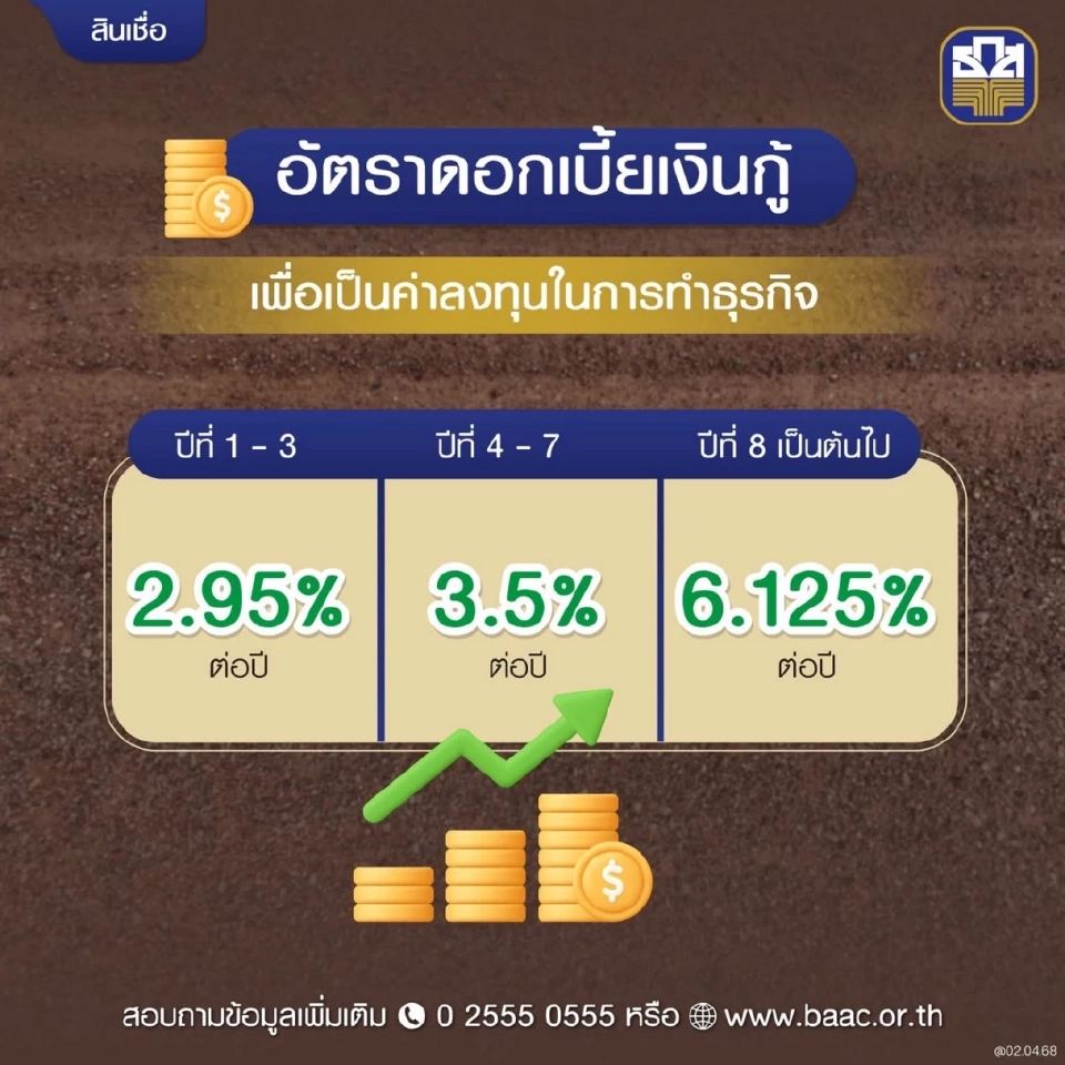 ธ.ก.ส.สินเชื่อสหกรณ์