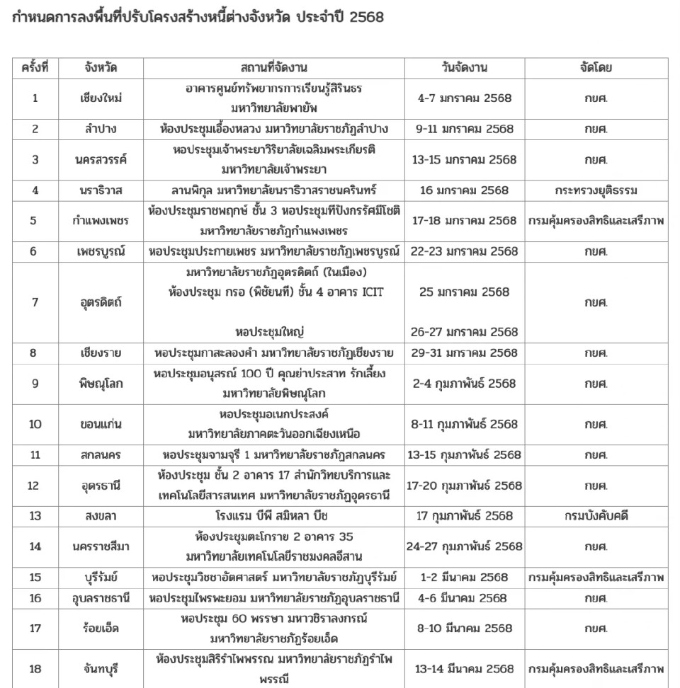 กำหนดการลงพื้นที่ปรับโครงสร้างหนี้ต่างจังหวัด ประจำปี 2568
