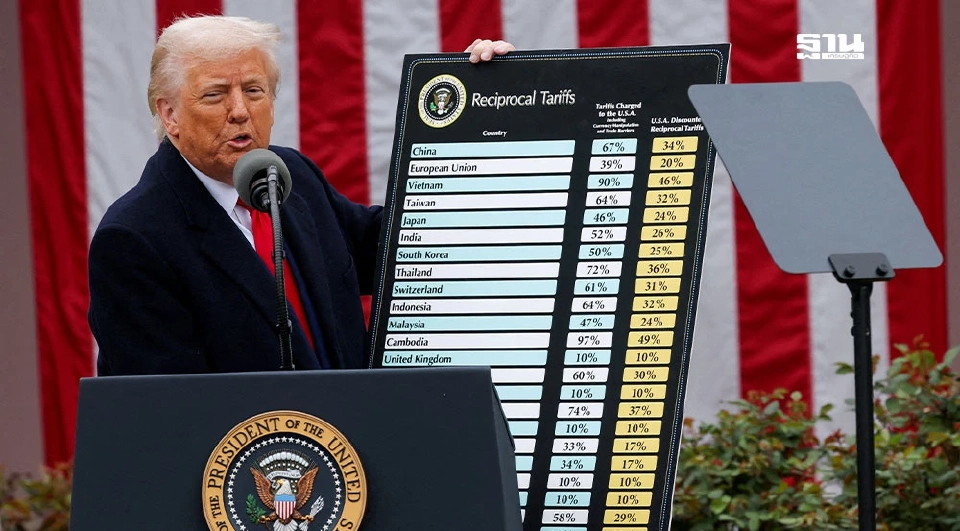 ภาษีทรัมป์ ทุบ ตลาดหุ้นสหรัฐฯ ดิ่งเหว! S&P 500 มูลค่าตลาดทรุด 81.6 ล้านล้านบาท