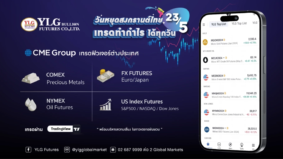 YLG ประเมินทองคำปรับฐานระยะสั้น แนะลงทุนในตลาดฟิวเจอร์สอีกหนึ่งทางเลือก