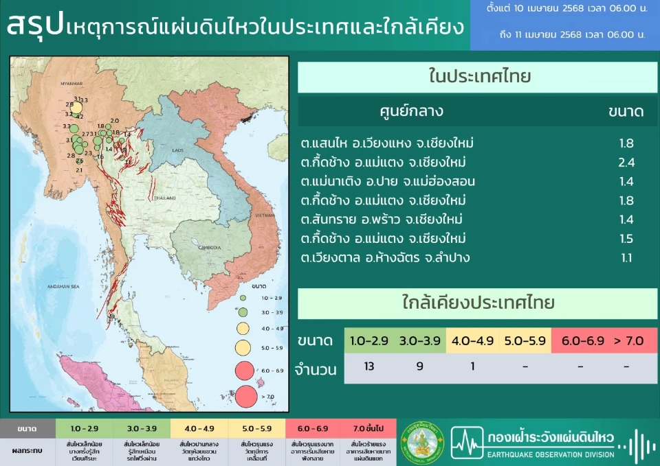 สรุปเหตุการณ์แผ่นดินไหวในประเทศและใกล้เคียง