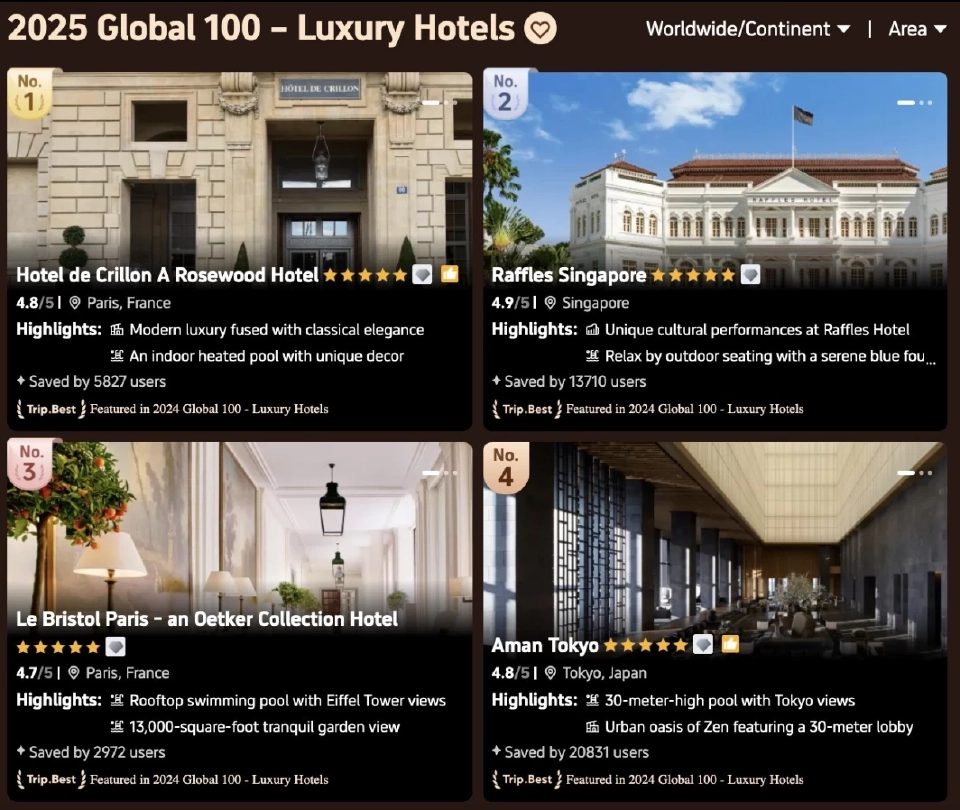 อันดับจุดหมายปลายทาง "ท่องเที่ยว" ยอดฮิตทั่วโลก ปี 2025