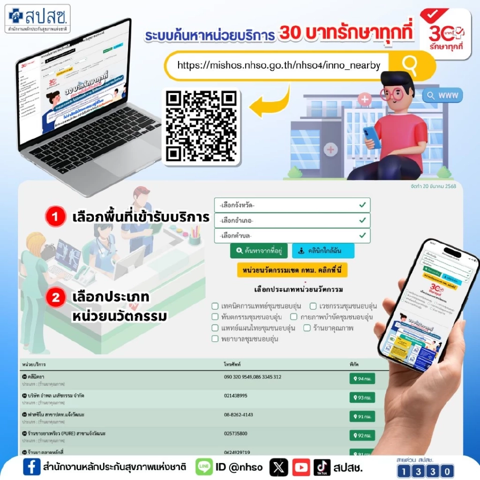 เปิดวิธีค้นหาหน่วยบริการ 30 บาทรักษาทุกที่ ทั่วประเทศ