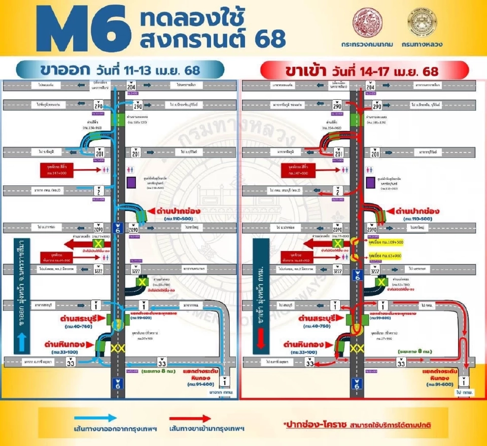 สงกรานต์ 2568 กรมทางหลวง เปิดวิ่งฟรี!  หินกอง - นครราชสีมา ตลอด 24 ชม. 