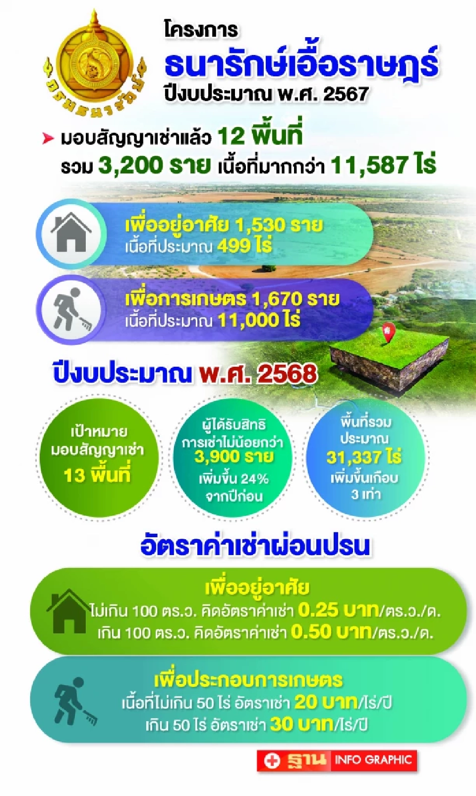 “เอกนิติ นิติทัณฑ์ประภาศ” บทบาทใหม่กับการอนุรักษ์วัฒนธรรม
