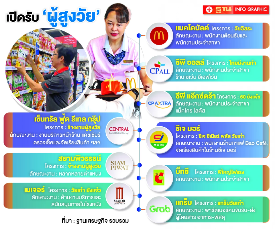 ผู้สูงอายุเนื้อหอม เอกชนแห่เปิดรับ ‘แรงงานวัยเก๋า’ พี่เลี้ยงปั้นคนรุ่นใหม่
