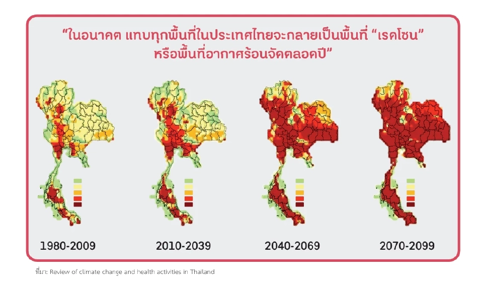 เทรนด์สุขภาพของคนไทย กับ 7 ปัจจัยเสี่ยงการเจ็บป่วยในปี 2025