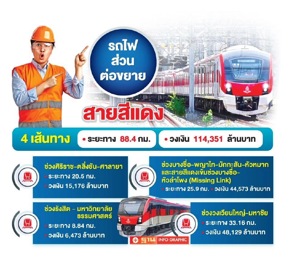 “คมนาคม” ผ่าแผน 4 เส้นทาง “รถไฟส่วนต่อขยายสายสีแดง” 1.14 แสนล้าน