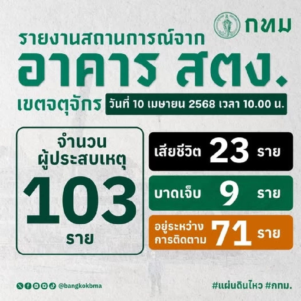 อัปเดตข้อมูลอาคารสตง.ถล่ม