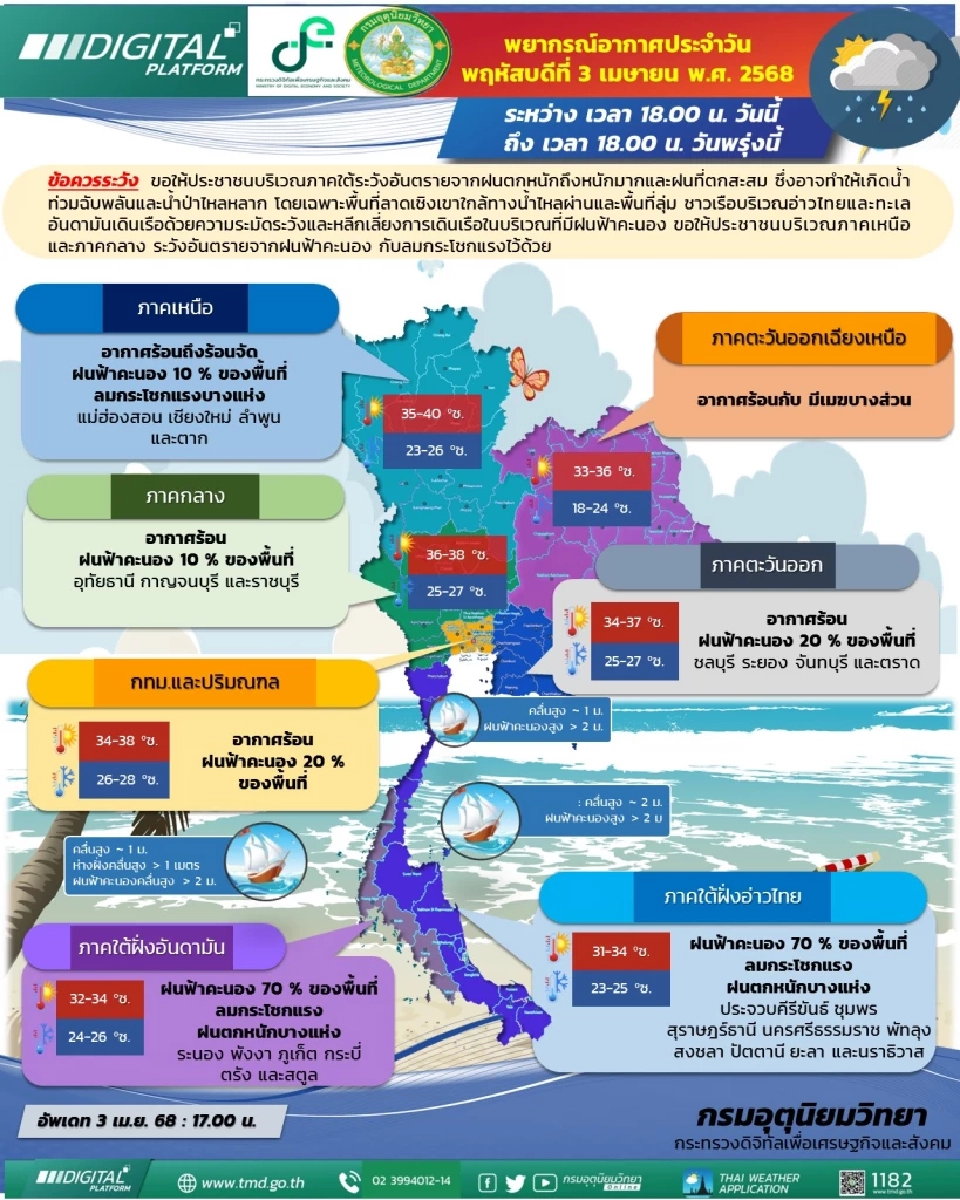 กรมอุตุนิยมวิทยา พยากรณ์อากาศสำหรับประเทศไทย 18:00 น. วันนี้ ถึง 18:00 น. วันพรุ่งนี้