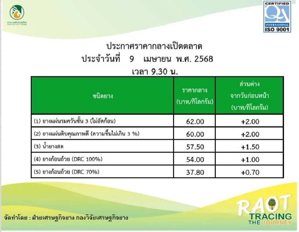 เปิด 3 แคนดิเดต ชิงเก้าอี้ผู้ว่าการการยางแห่งประเทศไทย คนใหม่