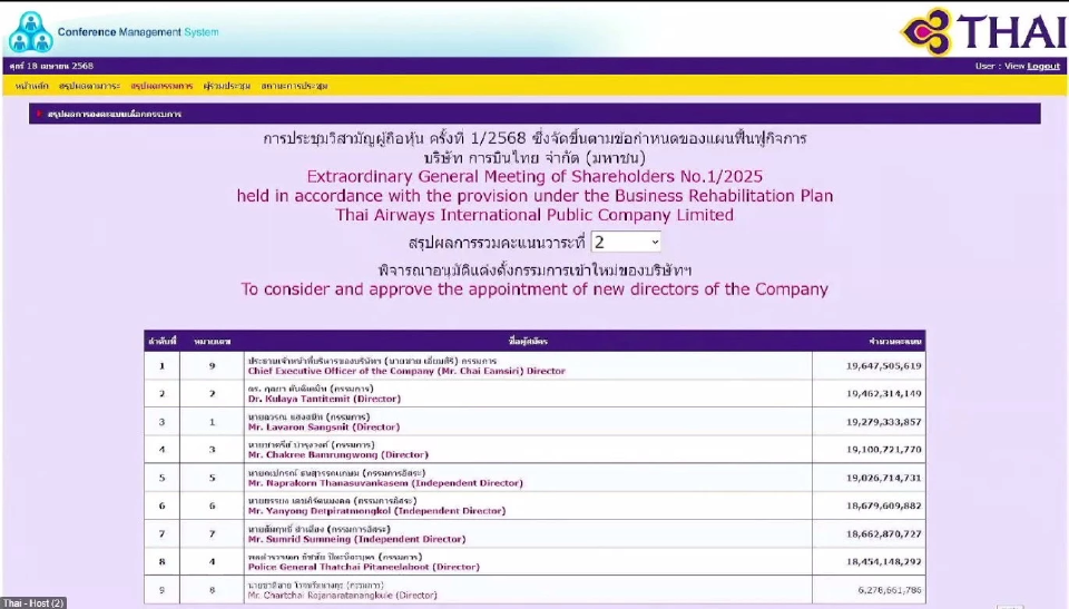 บอร์ดใหม่การบินไทย