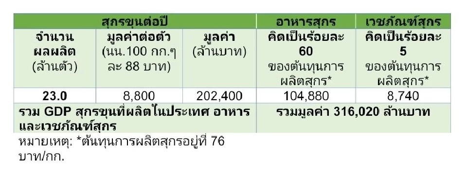 เสนอรัฐนำเข้าข้าวโพด กากถั่วเหลือง แทนนำเข้าหมู แก้สหรัฐขาดดุลไทยปีละ 8.4 หมื่นล้าน