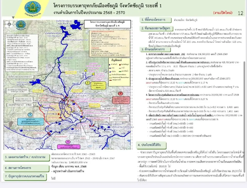 ที่ปรึกษา รมว.เกษตรฯ  เร่งแก้น้ำท่วมชัยภูมิ ลุยโครงการผันน้ำ 394 ล้าน