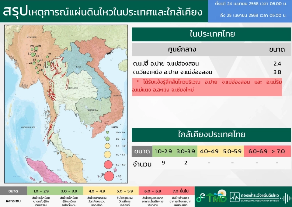 กองเฝ้าระวังฯ กรมอุตุนิยมวิทยา ได้รายงานสถานการณ์แผ่นดินไหว(ช่วงวันที่ 24 - 25 ม.ย. 68)