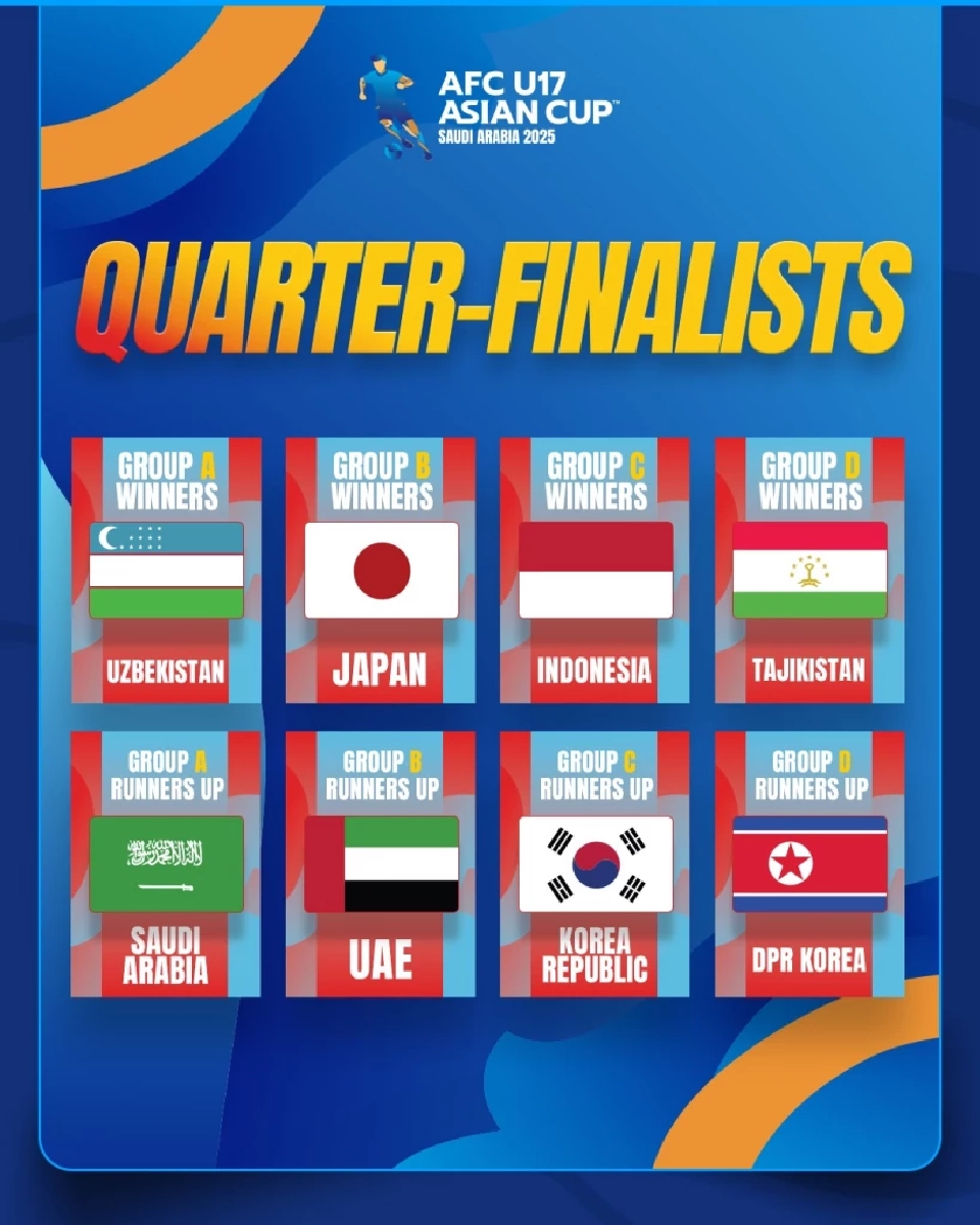 สรุป 8 ประเทศ ได้ตั๋วลุยศึกฟุตบอลเยาวชนชิงแชมป์โลก รุ่นอายุไม่เกิน 17 ปี 2025 