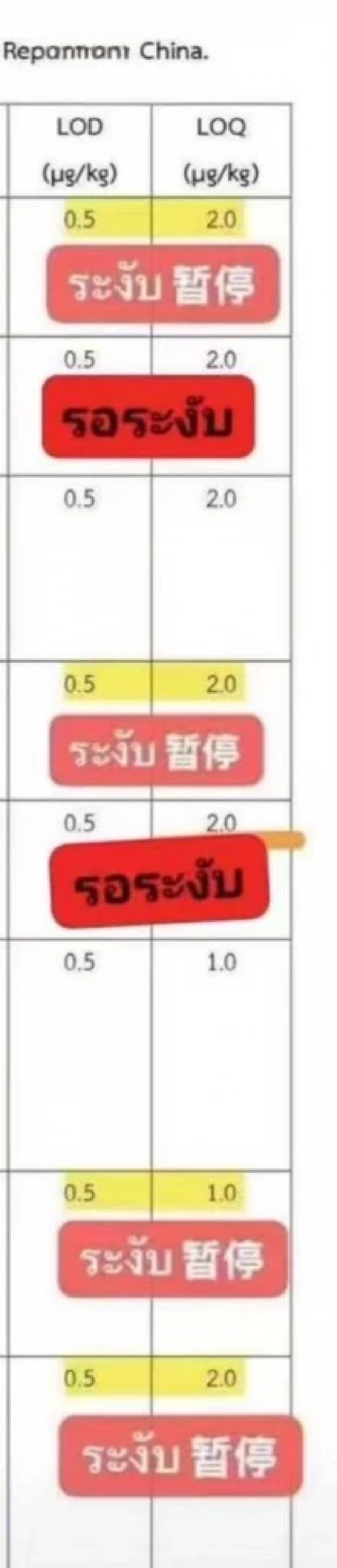 By2 พ่นพิษ แล็บโดนปิด! ล้งทุเรียนส่งออกไม่ได้ นัดถกหาทางออก พรุ่งนี้