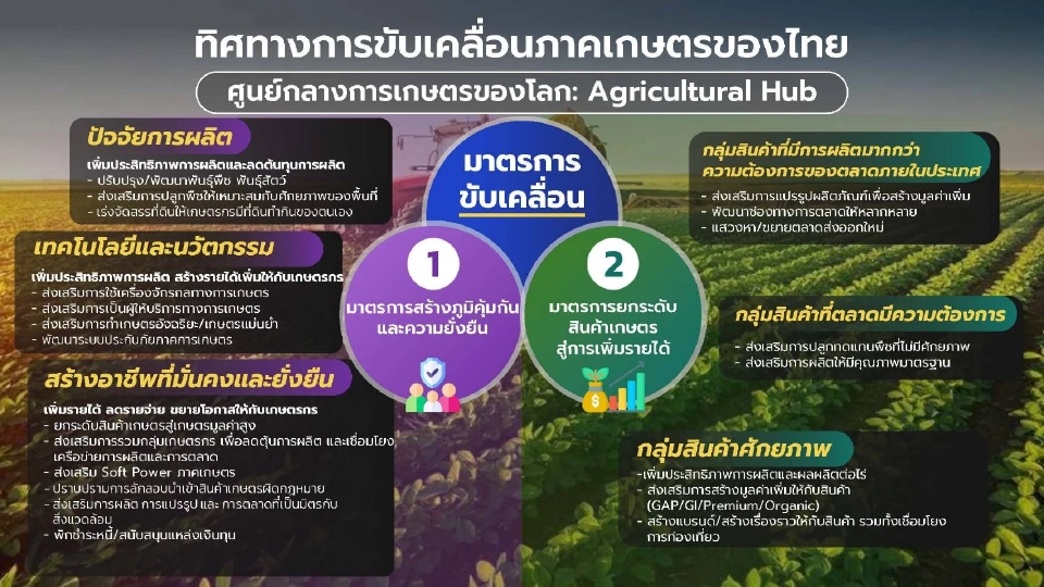 น้ำท่าดี ดัน "จีดีพีเกษตร" ไตรมาสแรก ปี 68 พุ่ง รับต้นปีสดใส