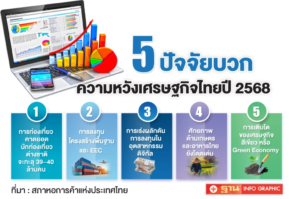 สภาหอฯจี้รัฐบาล เร่งเครื่องยนต์เศรษฐกิจใหม่ ก่อนถูกเพื่อนบ้านทิ้งห่าง