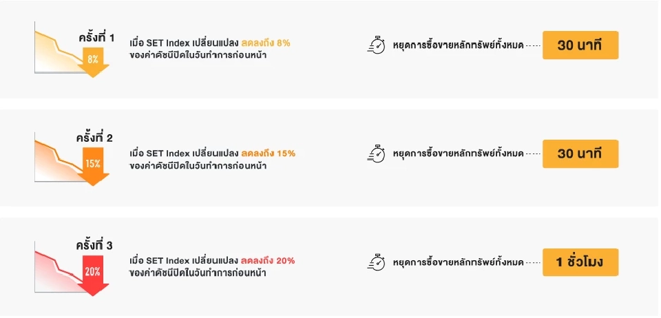 เซอร์กิต เบรกเกอร์ (Circuit Breaker)