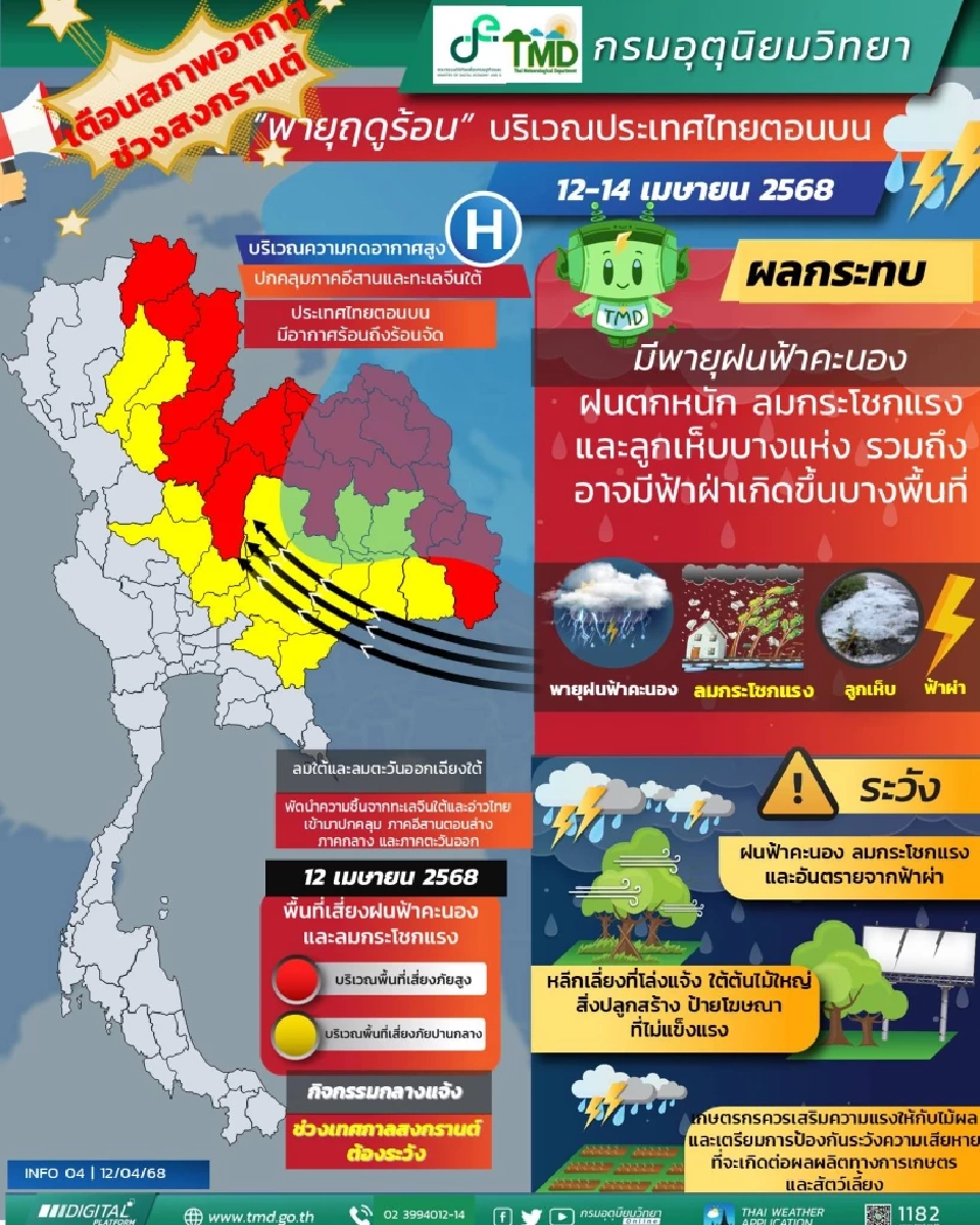 กรมอุตุนิยมวิทยา ออกประกาศฉบับที่ 7 เตือนพรุ่งนี้ 13 เม.ย.68 เตรียมรับมือ&quot;พายุฤดูร้อนถล่ม &quot;ฝนฉ่ำรับวันสงกรานต์ 