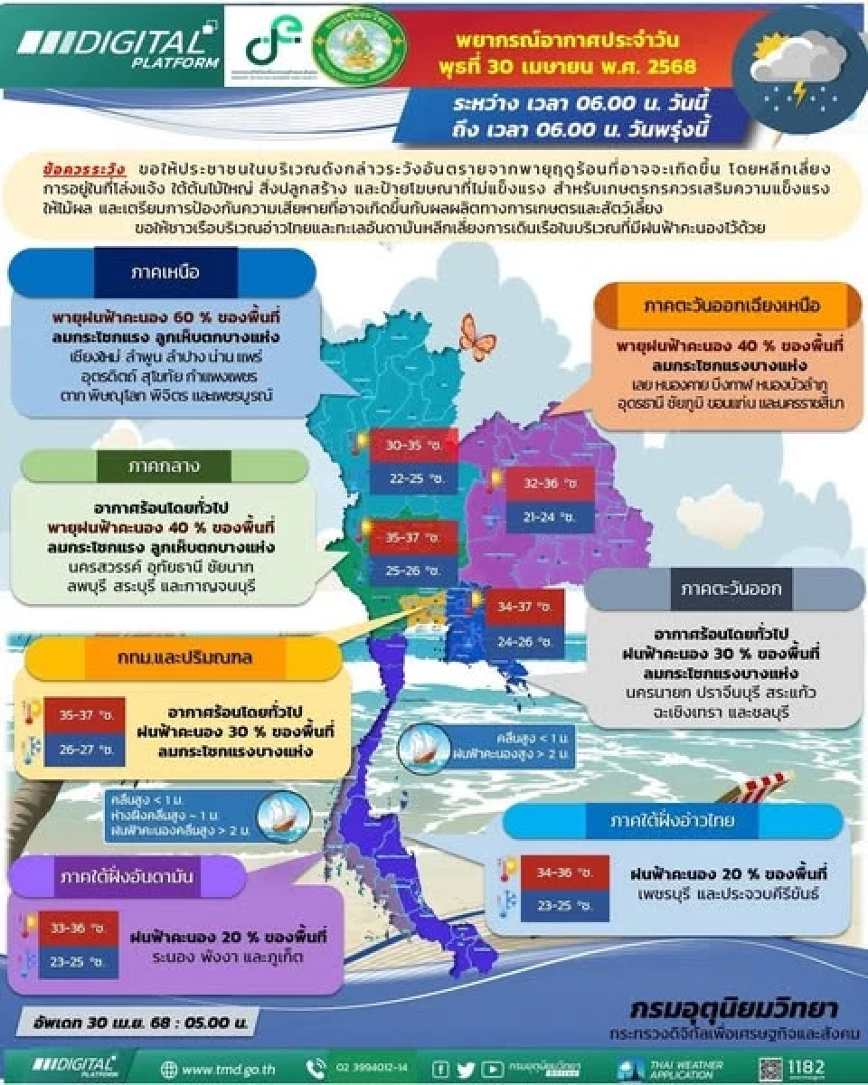 กรมอุตุนิยมวิทยา พยากรณ์อากาศสำหรับประเทศไทย 06:00 น. วันนี้ ถึง 06:00 น. วันพรุ่งนี้