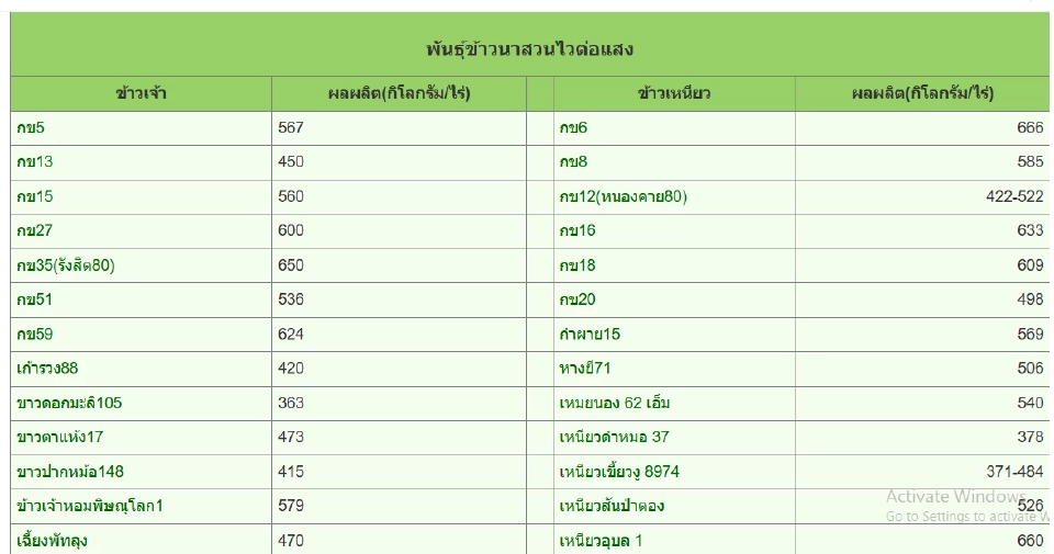 ด่วนที่สุด! "กรมการข้าว" แจ้งรัฐมนตรีเกษตรฯ นัดอนุผลิต นบข.ถก 18 เม.ย.