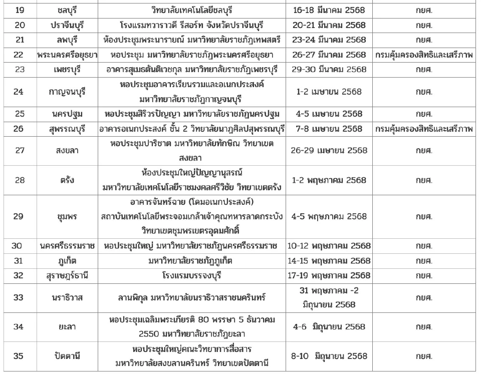 กำหนดการลงพื้นที่ปรับโครงสร้างหนี้ต่างจังหวัด ประจำปี 2568