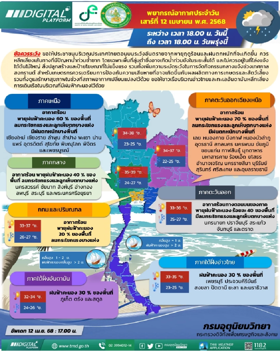 กรมอุตุนิยมวิทยา พยากรณ์อากาศสำหรับประเทศไทย ตั้งแต่เวลา 18.00 น.วันนี้ ถึง 18.00 น.  วันพรุ่งนี้
