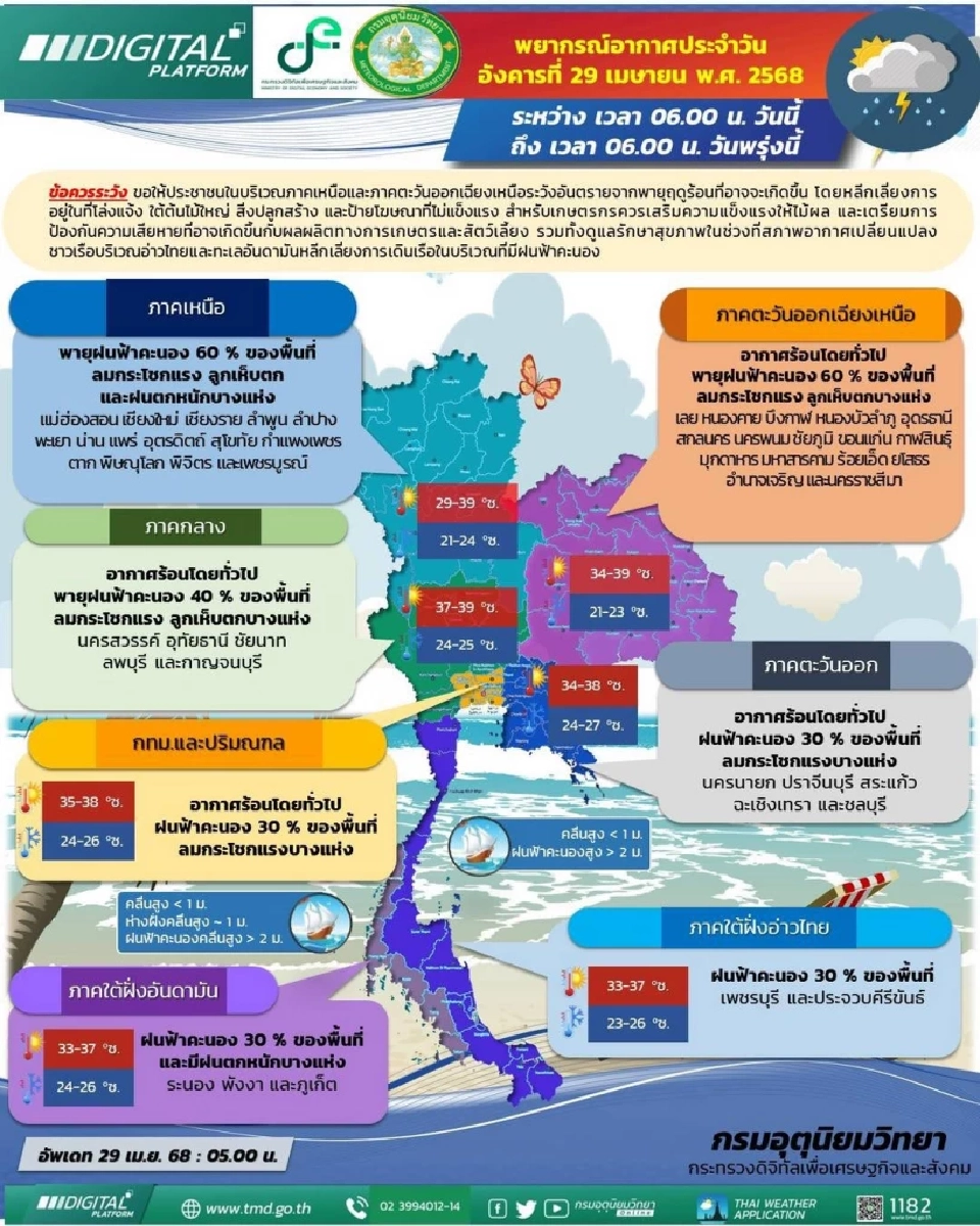  กรมอุตุนิยมวิทยา พยากรณ์อากาศสำหรับประเทศไทย 06:00 น. วันนี้ ถึง 06:00 น. วันพรุ่งนี้