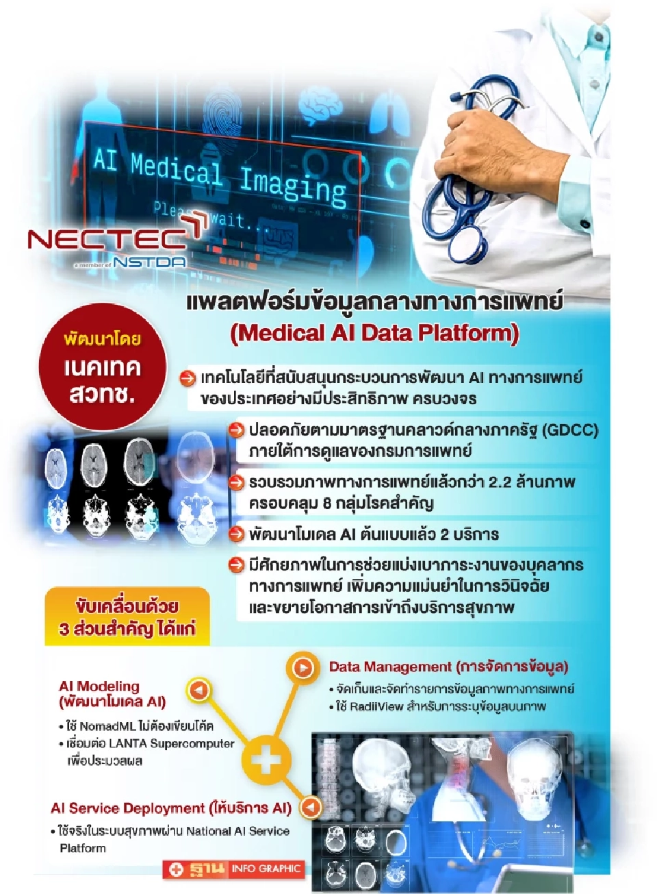 Medical AI ขับเคลื่อนการแพทย์แห่งอนาคต ยกระดับระบบสาธารณสุขไทย 
