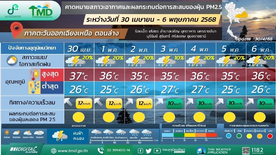 ภาคตะวันออกเฉียงเหนือ พายุฝนฟ้าคะนอง กับมีลมกระโชกแรงบางแห่ง