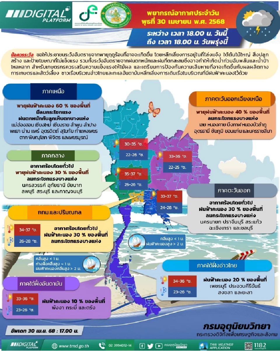 กรมอุตุนิยมวิทยา พยากรณ์อากาศสำหรับประเทศไทย ตั้งแต่เวลา 18:00 น. วันนี้ ถึง 18:00 น. วันพรุ่งนี้