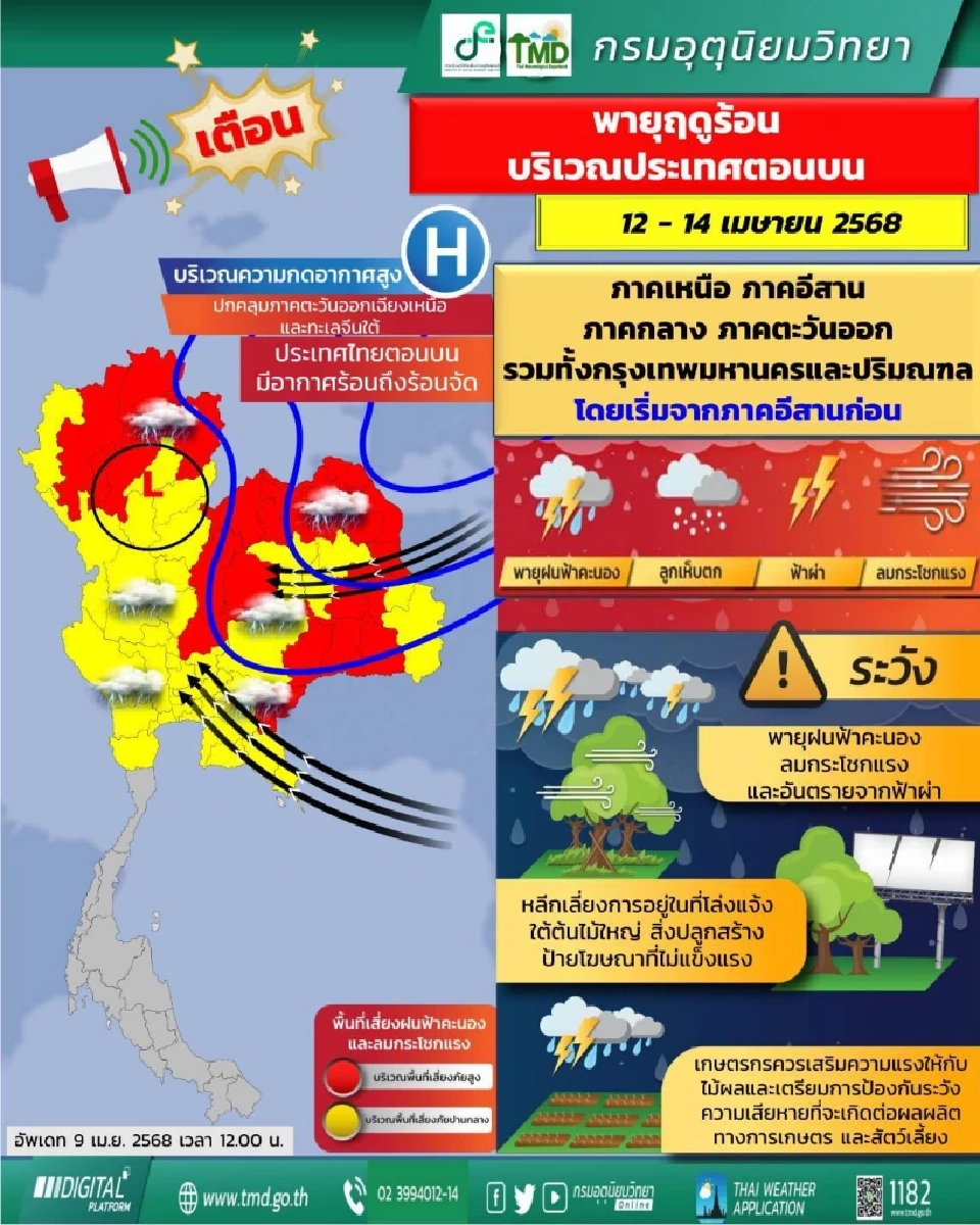 กรมอุตุฯเตือนฉบับ 1 &quot;สงกรานต์ 2568&quot; ไทยตอนบน&quot;พายุฤดูร้อน&quot;ถล่ม
