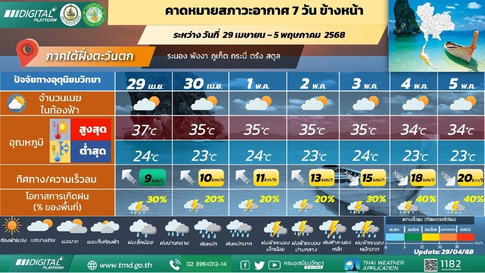 ภาคใต้(ฝั่งตะวันตก) มีฝนฟ้าคะนอง