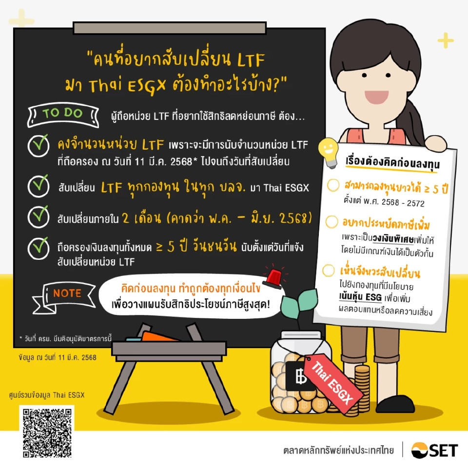 ทำความรู้จัก กองทุน Thai ESGX ลงทุนเพื่อลดหย่อนภาษีดีไหม