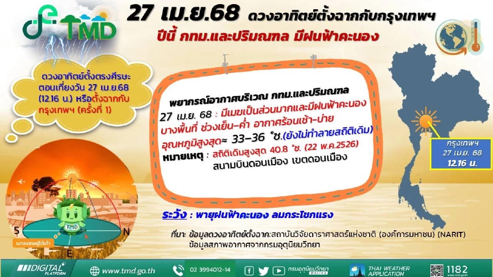 ดวงอาทิตย์ตั้งฉาก กรุงเทพมหานคร