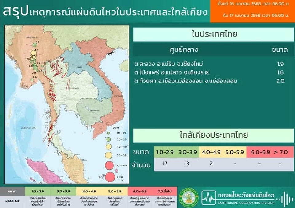 สรุปเหตุการณ์แผ่นดินไหวในประเทศและใกล้เคียง