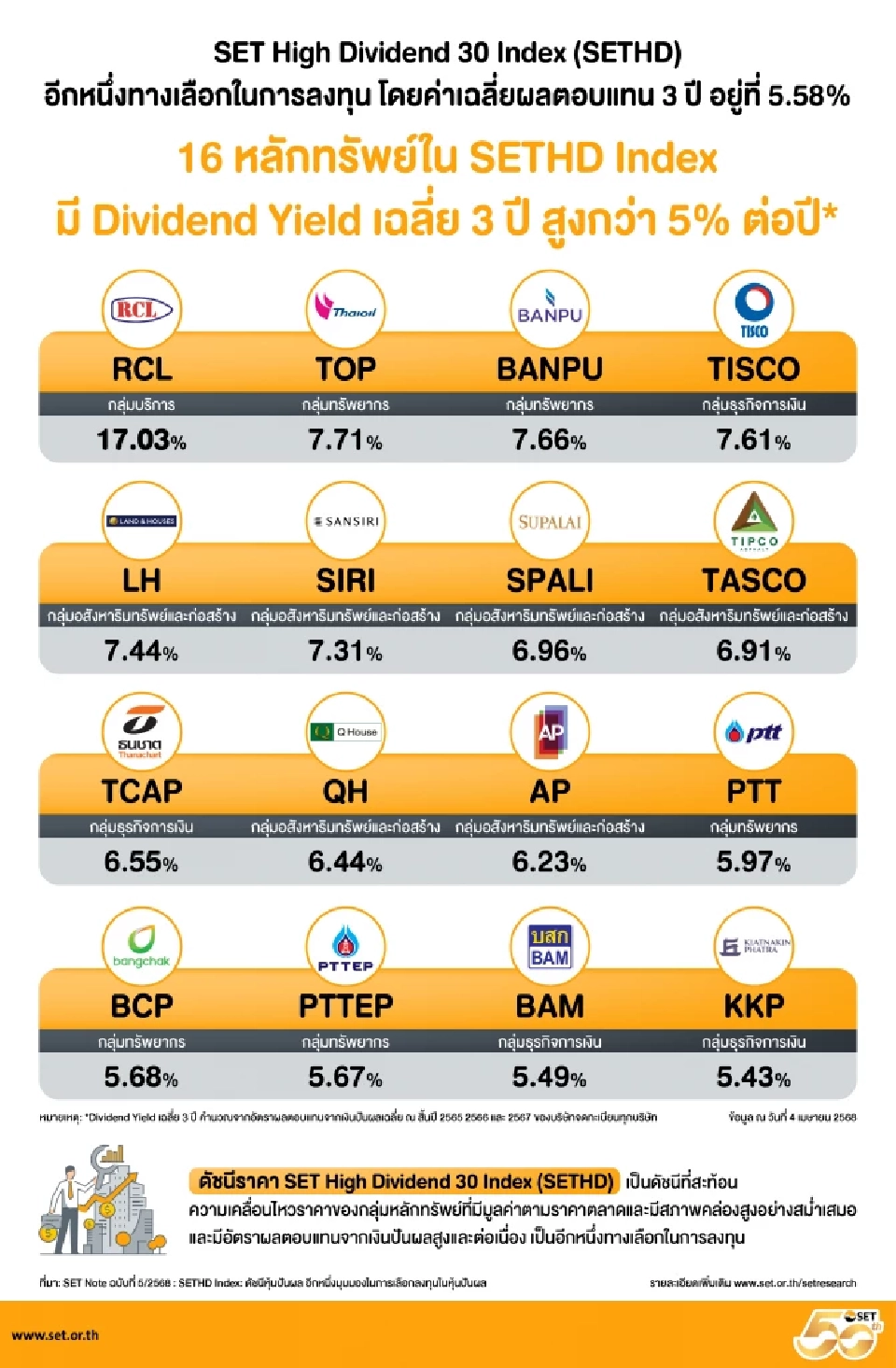 16 หลักทรัพย์ใน SETHD Index ที่ให้ Dividend Yield เฉลี่ย 3 ปี สูงกว่า 5%