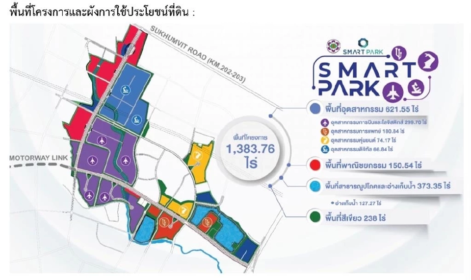 กนอ.เผยมีเงินลงทุนสะสมกว่า 17.32 ล้านล.-พื้นที่ขาย 2.3 หมื่นไร่ 