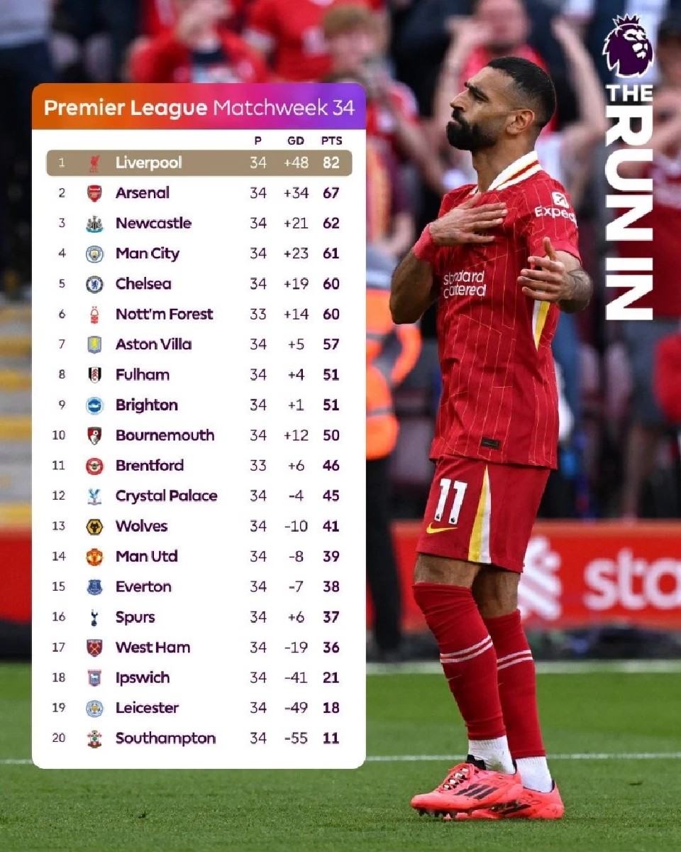 สรุปตารางคะแนนฟุตบอลพรีเมียร์ลีก อังกฤษ 2024/25 สัปดาห์ที่ 34 