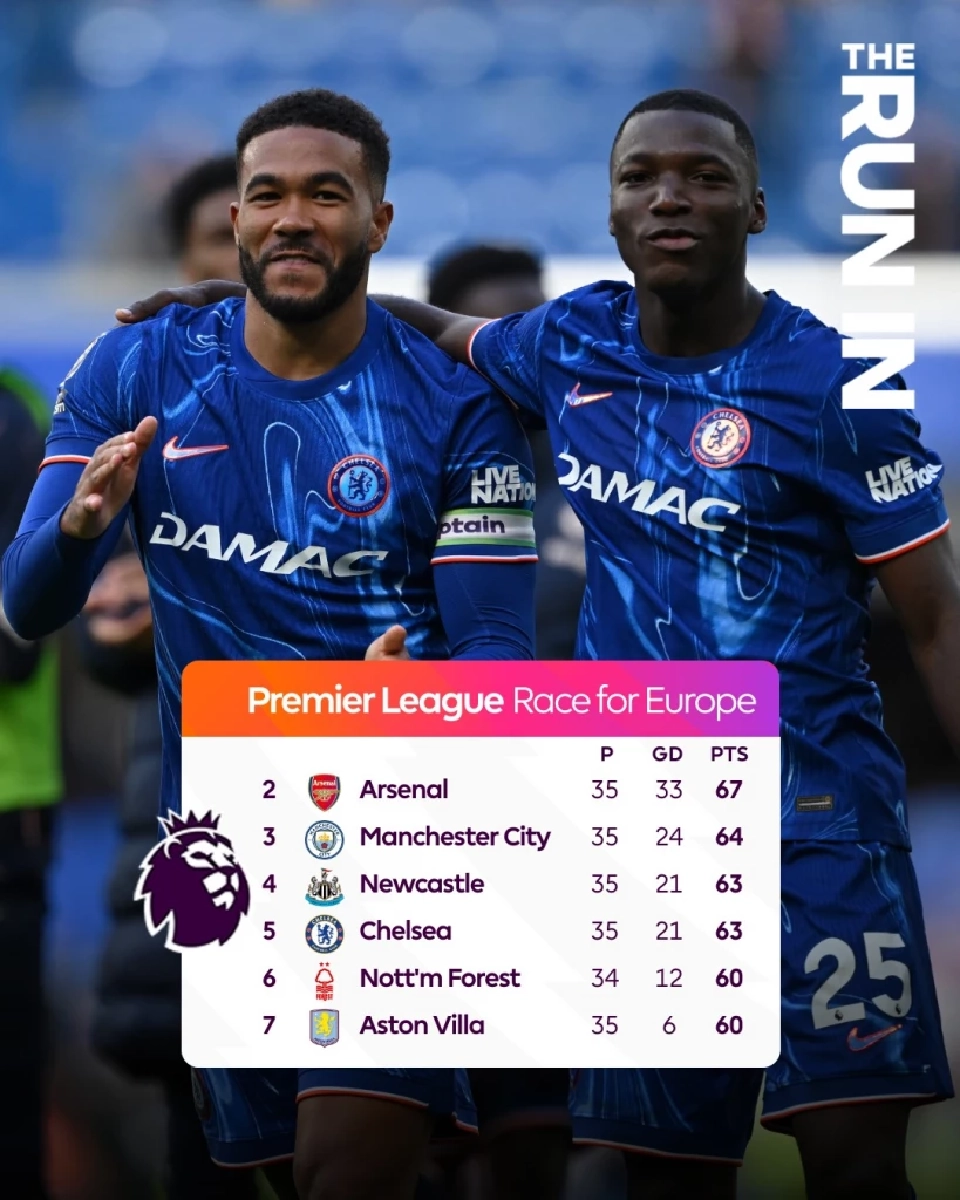 ตารางคะแนนพรีเมียร์ลีกล่าสุด ทีมที่ลุ้นตั๋ว UCL