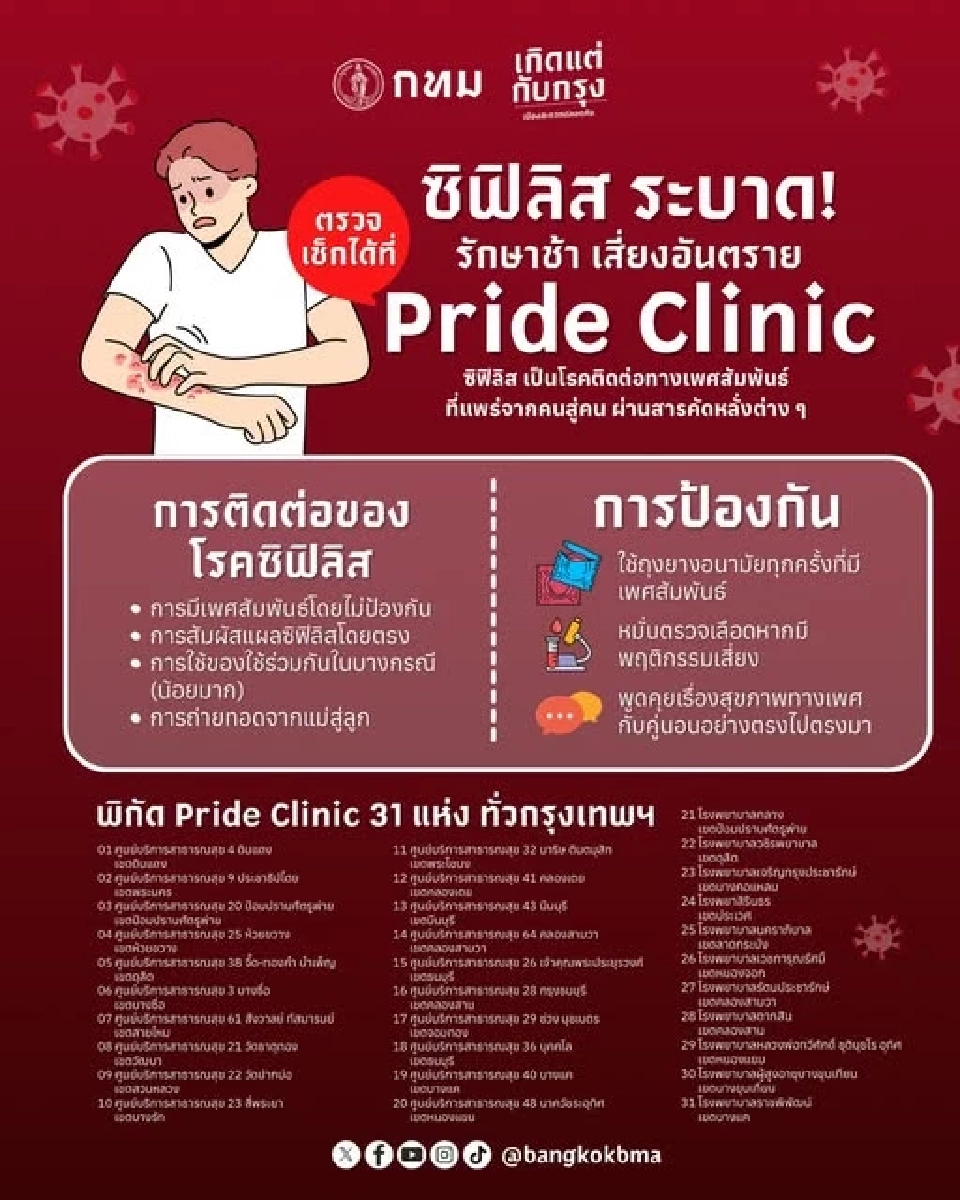 มัดรวมพิกัดตรวจโรคซิฟิลิส 2568 ทั่ว กทม. 31 แห่ง อัปเดตที่นี่