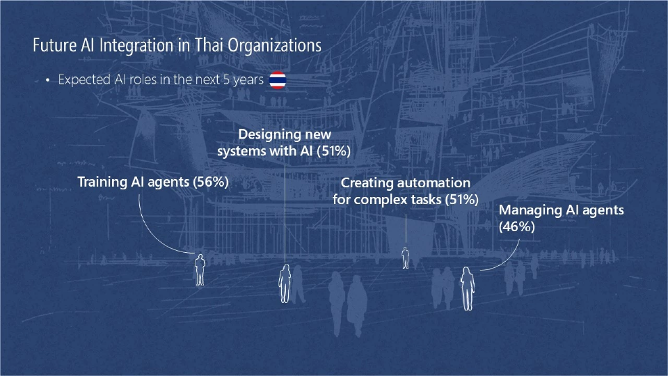 ไมโครซอฟท์ เผยแนวคิด “Frontier Firm”ผลักดันองค์กรผู้นำยุค AI