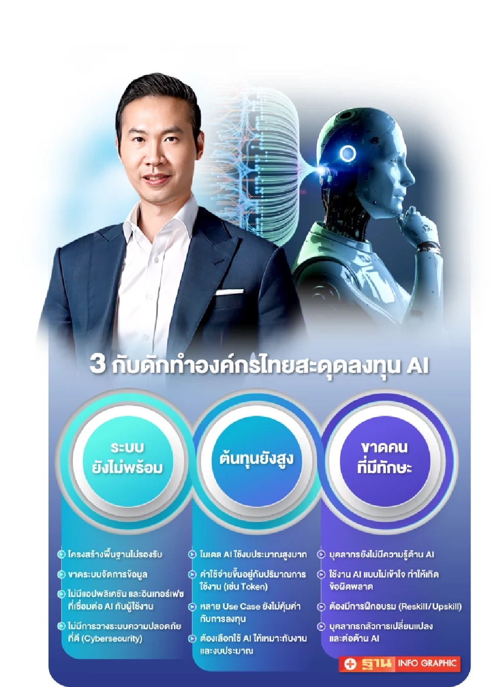 บลูบิค ชี้ 3 กับดักองค์กรไทยสะดุดลงทุน AI “ระบบ-คน ไม่พร้อม ต้นทุนสูง”