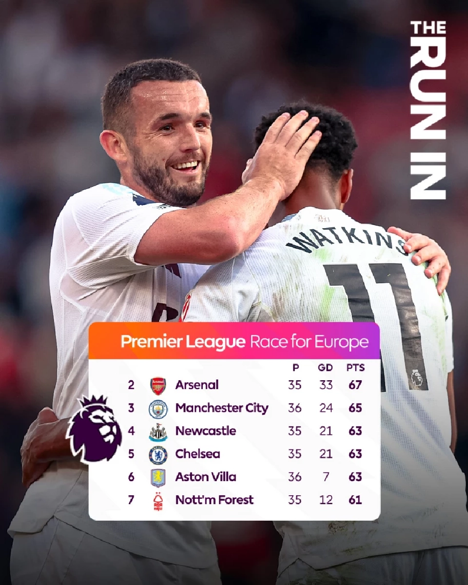 ตารางคะแนนพรีเมียร์ลีกล่าสุด ทีมที่ลุ้นตั๋วUCL