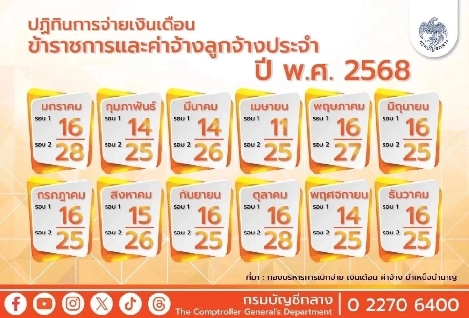 ตารางโอนเงินเดือนข้าราชการและค่าจ้างลูกจ้างประจำ 2568