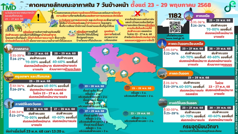 กรมอุตุนิยมวิทยา พยากรณ์อากาศวันนี้ -29 พ.ค.68 ทั่วไทยฝนฟ้าคะนองตลอดช่วง กับมีฝนตกหนักบางแห่ง ส่วนทะเลคลื่นลมแรง 