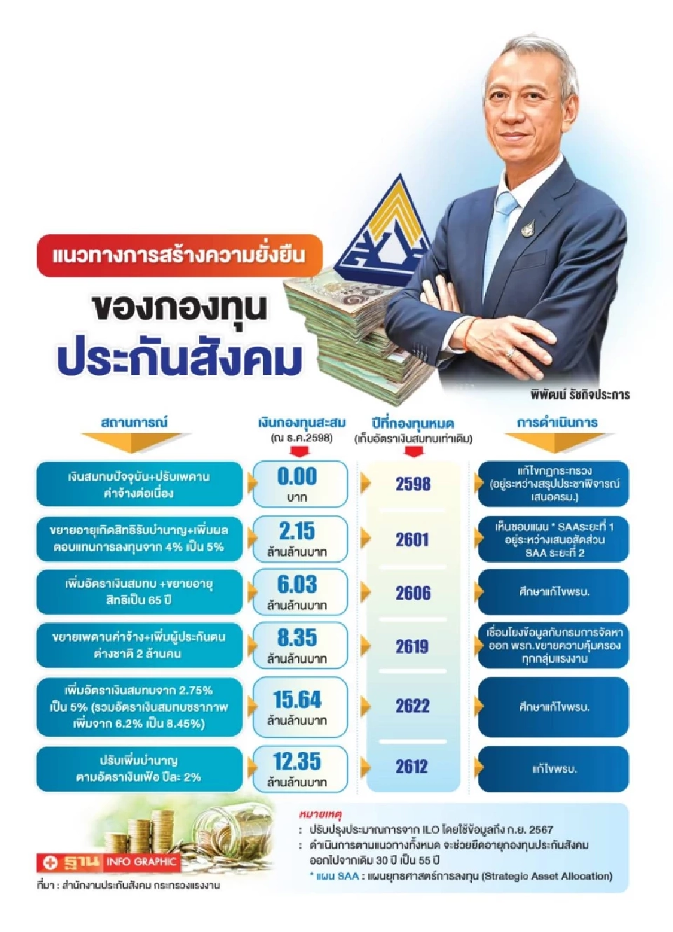 กองทุนประกันสังคม